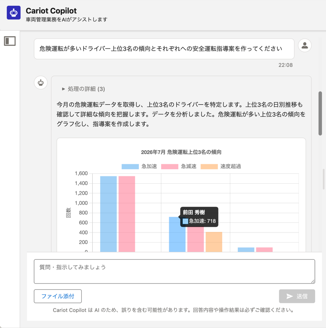 AI が危険運転データを分析して回答している画面