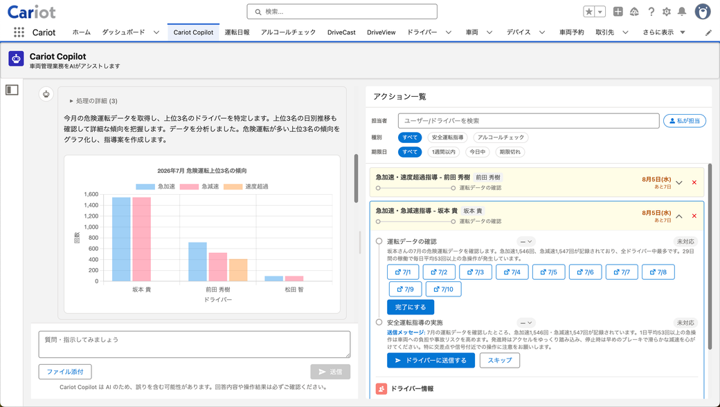 分析結果からアクション一覧を作成した画面