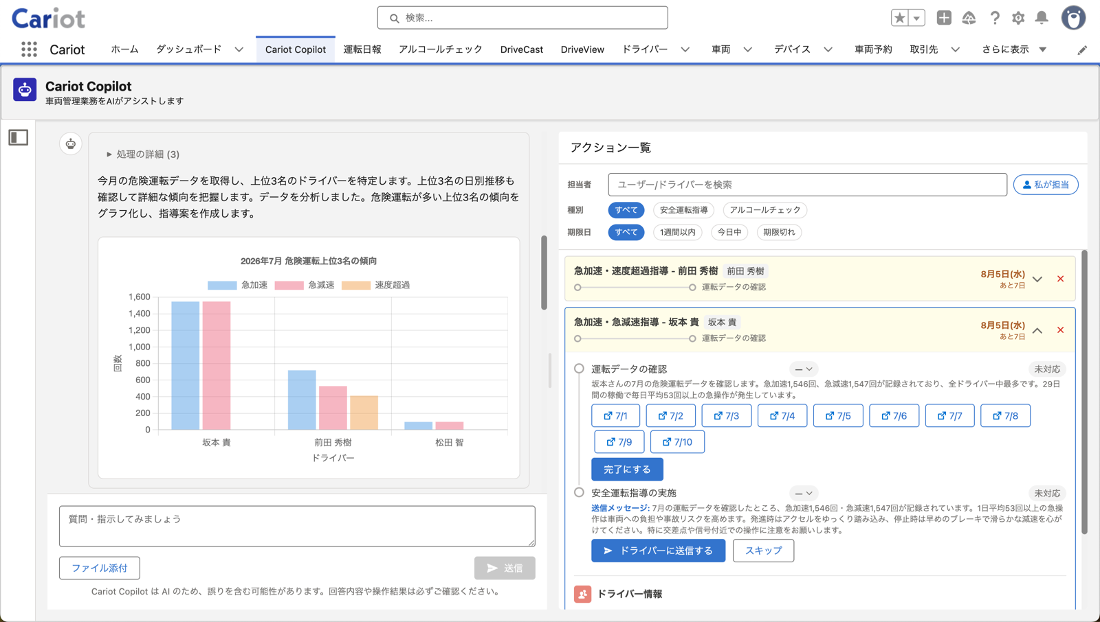 Cariot Copilot が分析結果とアクション一覧を示した画面