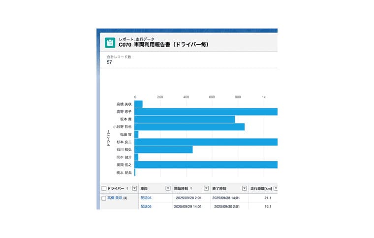 レポートの画面