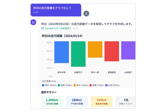 Cariot MCP Serverの画面