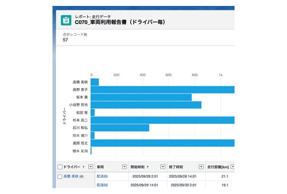レポートの画面