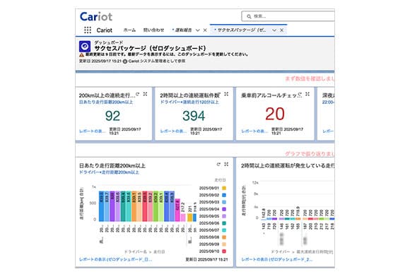 サクセスパッケージの画面