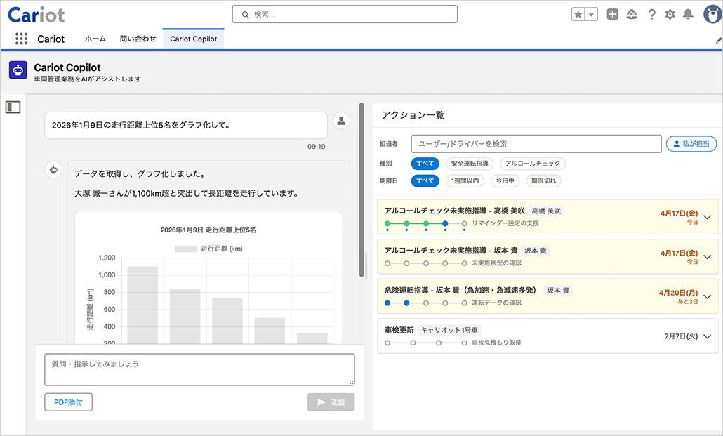 Cariot Copilotの画面
