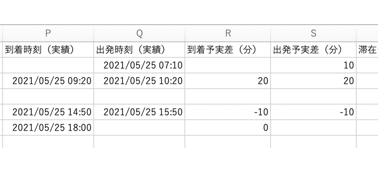 予実レポート出力