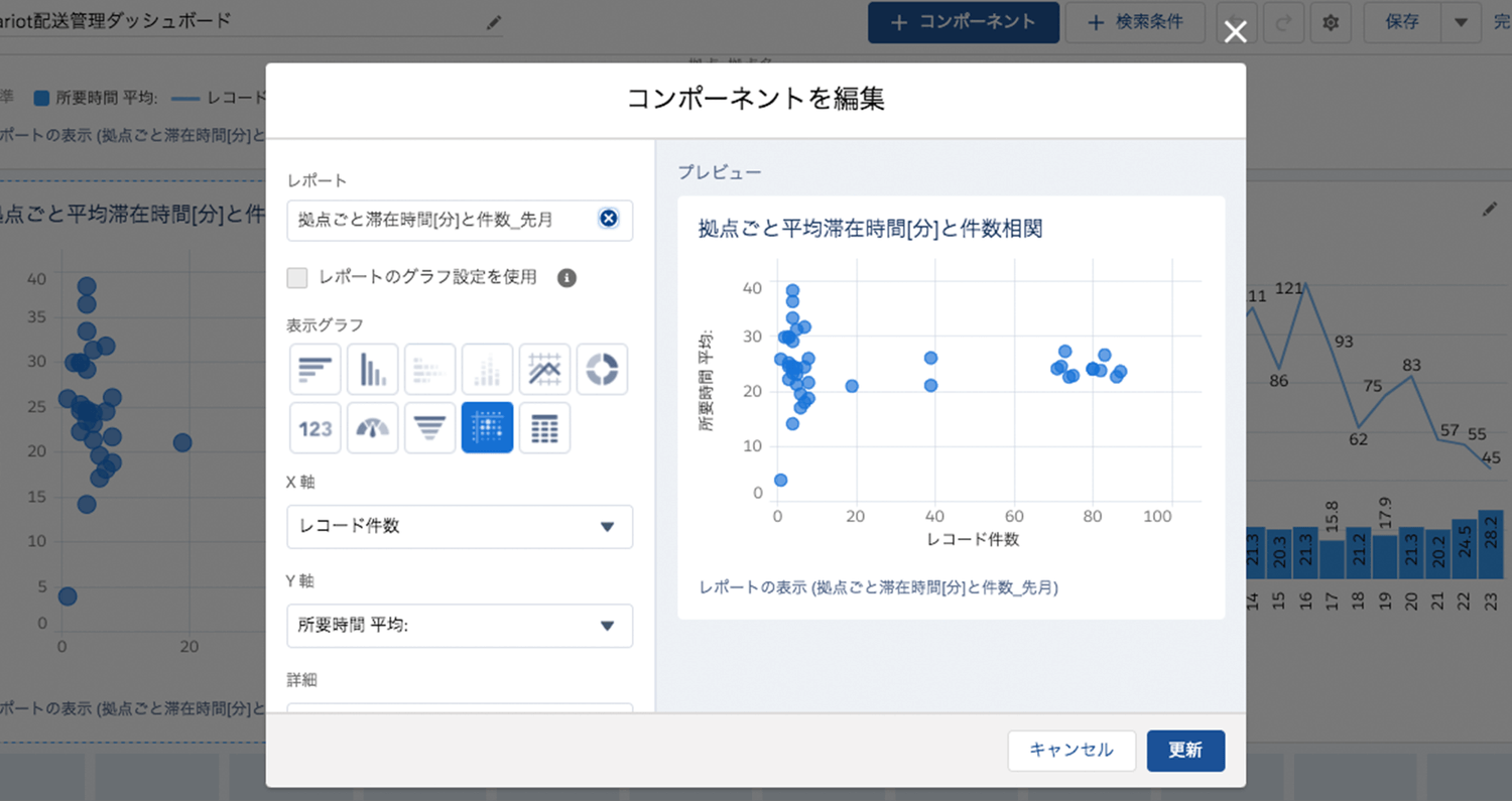 ダッシュボードの作成