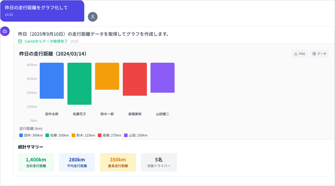Cariot MCP Server