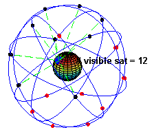 GPS衛星の軌道アニメーション （出典：Wikipedia）