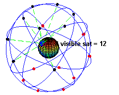 GPS衛星の軌道アニメーション (出典:Wikipedia)