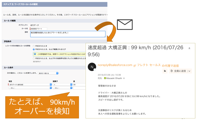 アラートメール設定画面とアラートメールの例