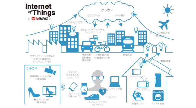 出典：IoT NEWS「スマートシティ（Smart City） とは」より