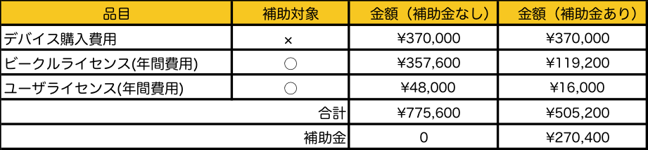 補助金＿参考額