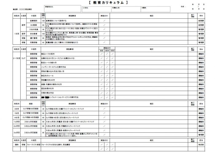 図１：教育カリキュラムサンプル