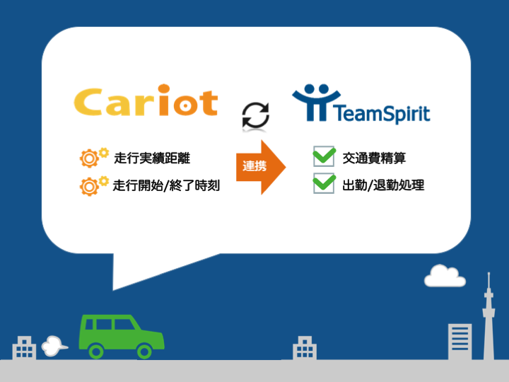 Cariot_for_Teamspirit_V2