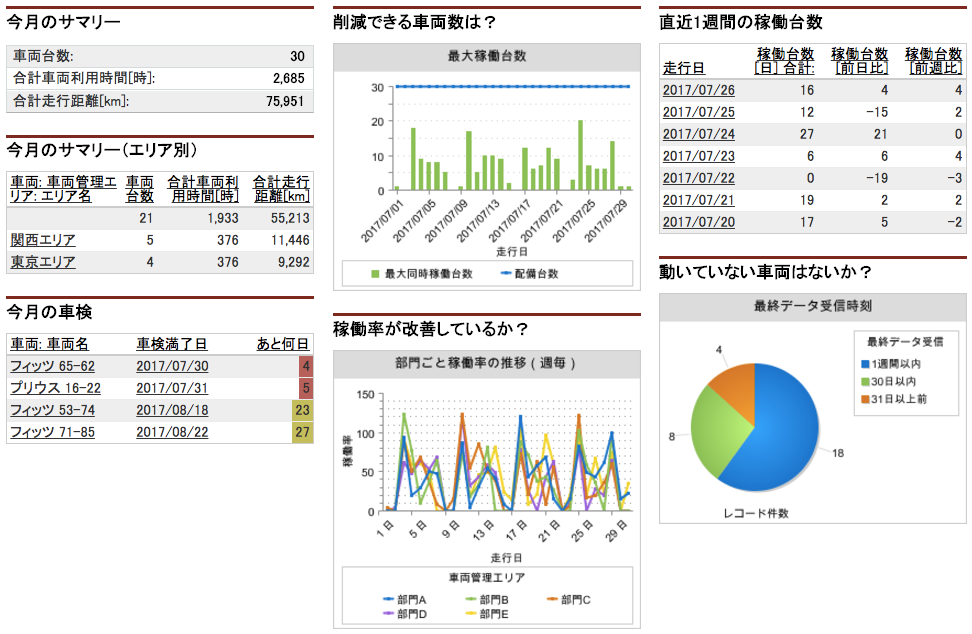 dashboard