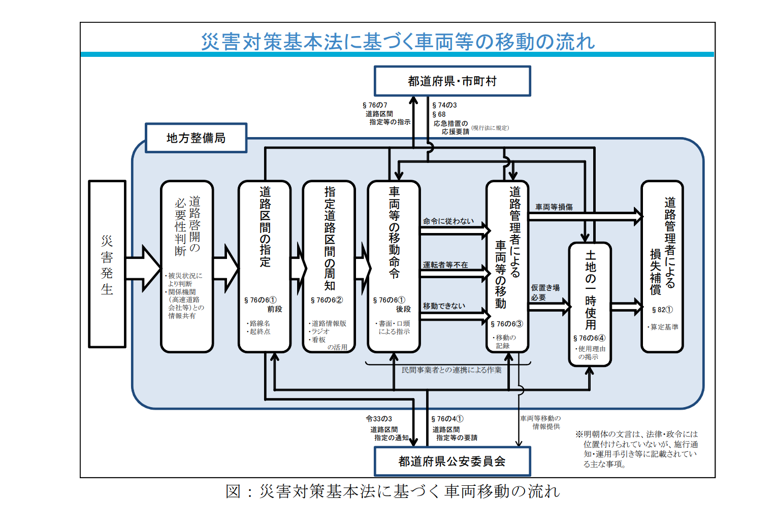 大雪で立ち往生 いざというとき安全を確保するためのhow To モビリティ業務最適化クラウドcariot キャリオット