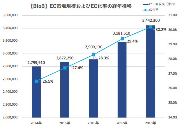 宅配便取扱実績が過去最高43億個に！「宅配クライシス」にどう対応する？ | クルマと企業をつなぐドライバー働き方改革クラウドCariot（キ