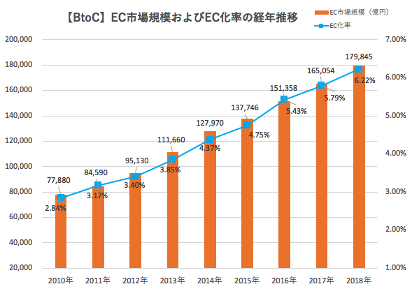 宅配便取扱実績が過去最高43億個に！「宅配クライシス」にどう対応する？ | クルマと企業をつなぐドライバー働き方改革クラウドCariot（キ