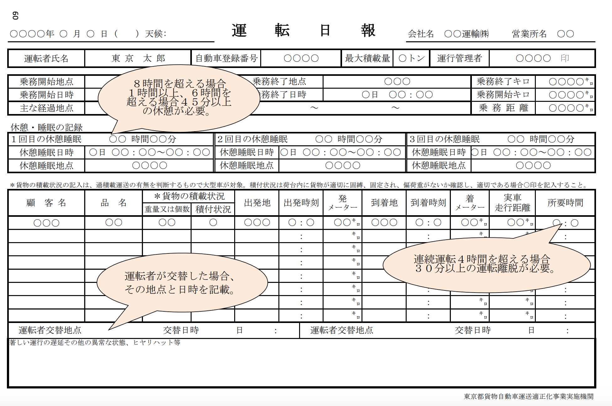 はじめよう 車両管理 第3回 運転日報の役割とは 日報の書き方と活用法 モビリティ業務最適化クラウドcariot キャリオット