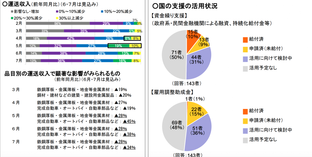 運賃 標準 的 な