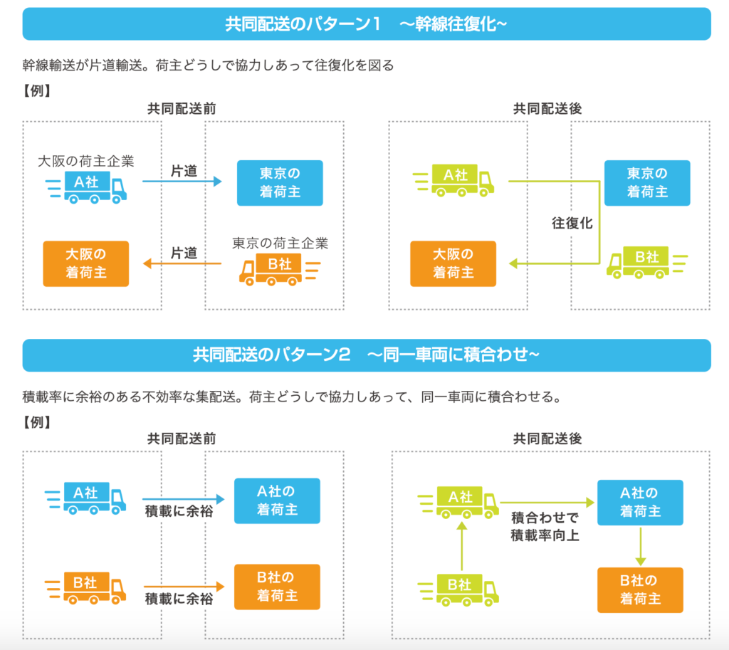 共同配送・貨客混載の活用によるメリットと課題を解説 - 車両管理システムCariot
