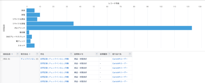 集計データはいつでもリアルタイムのものがダウンロードできます