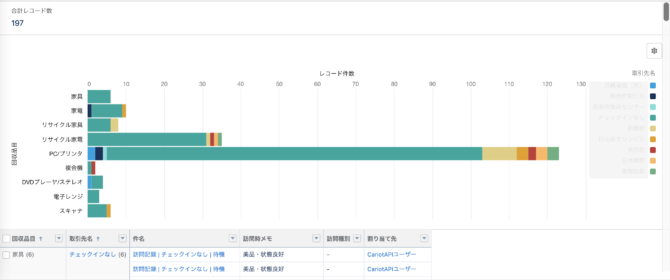 「回収拠点×回収結果」　の分析レポートイメージ