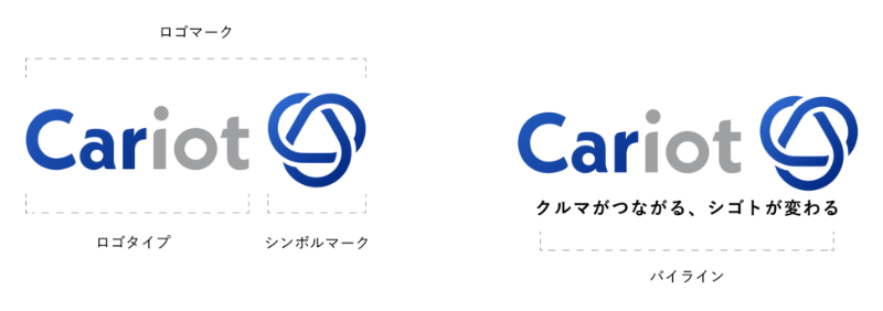 ロゴマークの構造