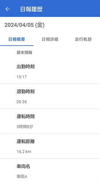 日報概要